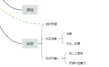 产品经理，产品经理网站